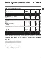 Preview for 7 page of Ariston WMF 729 Instructions For Use Manual