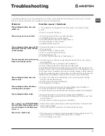 Preview for 11 page of Ariston WMF 729 Instructions For Use Manual