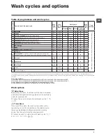 Preview for 7 page of Ariston WMG 1022 Instructions For Use Manual