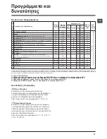 Preview for 19 page of Ariston WMG 1022 Instructions For Use Manual