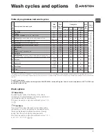 Preview for 7 page of Ariston WMG 829 Instructions For Use Manual