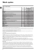 Preview for 10 page of Ariston WML 700 Instructions For Use Manual