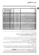 Preview for 64 page of Ariston WML 700 Instructions For Use Manual