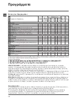 Preview for 18 page of Ariston WML 803 Instructions For Use Manual