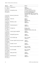 Preview for 46 page of Aritech 1 3E Series Installation Manual