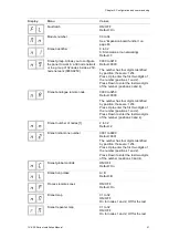 Preview for 47 page of Aritech 1 3E Series Installation Manual