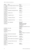 Preview for 48 page of Aritech 1 3E Series Installation Manual