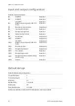 Preview for 96 page of Aritech 1 3E Series Installation Manual