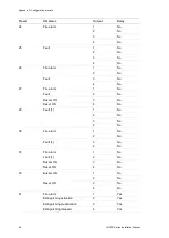 Preview for 100 page of Aritech 1 3E Series Installation Manual