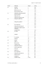 Preview for 101 page of Aritech 1 3E Series Installation Manual