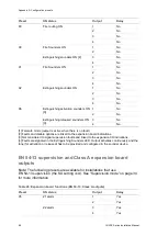 Preview for 102 page of Aritech 1 3E Series Installation Manual