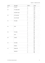 Preview for 103 page of Aritech 1 3E Series Installation Manual