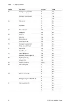 Preview for 104 page of Aritech 1 3E Series Installation Manual