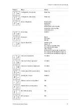 Preview for 47 page of Aritech 1X-E4 Series Installation Manual