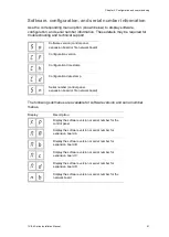 Preview for 57 page of Aritech 1X-E4 Series Installation Manual