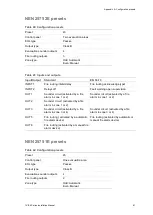 Preview for 87 page of Aritech 1X-E4 Series Installation Manual