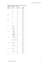 Preview for 89 page of Aritech 1X-E4 Series Installation Manual