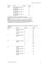 Preview for 91 page of Aritech 1X-E4 Series Installation Manual