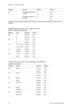 Preview for 92 page of Aritech 1X-E4 Series Installation Manual