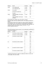 Preview for 93 page of Aritech 1X-E4 Series Installation Manual