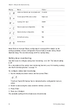 Preview for 42 page of Aritech 1X-X3 Installation Manual