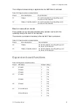 Preview for 75 page of Aritech 1X-X3 Installation Manual