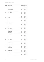 Preview for 76 page of Aritech 1X-X3 Installation Manual