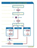 Предварительный просмотр 8 страницы Aritech ATS3000 User Manual