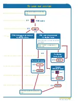 Предварительный просмотр 10 страницы Aritech ATS3000 User Manual