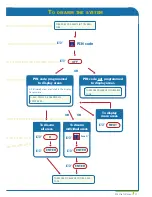 Предварительный просмотр 12 страницы Aritech ATS3000 User Manual