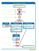 Предварительный просмотр 16 страницы Aritech ATS3000 User Manual