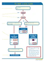 Предварительный просмотр 18 страницы Aritech ATS3000 User Manual