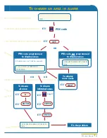 Предварительный просмотр 20 страницы Aritech ATS3000 User Manual