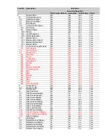 Preview for 202 page of Aritech FP2000 Reference Manual