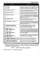 Preview for 9 page of Aritech Moose Z900 Specifications & Instructions