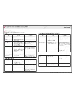 Preview for 10 page of Ariterm LILLA FRO Installation And Operating Instructions Manual