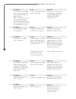 Preview for 11 page of Arizant Healthcare Ranger 245 Service Manual