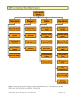 Preview for 14 page of Arizona Instrument JEROME J605 User Manual