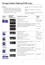 Preview for 27 page of Arjo 2000 Rhapsody Instructions For Use Manual