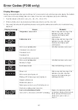 Preview for 57 page of Arjo 2000 Rhapsody Instructions For Use Manual