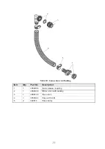 Preview for 23 page of Arjo AGSP Installation & Operation Instructions