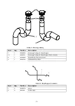 Preview for 24 page of Arjo AGSP Installation & Operation Instructions