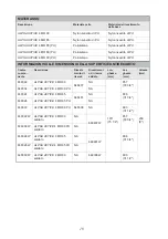 Preview for 101 page of Arjo Alpha Active 4 Instructions For Use Manual