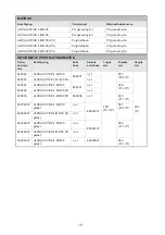 Preview for 127 page of Arjo Alpha Active 4 Instructions For Use Manual