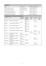 Preview for 153 page of Arjo Alpha Active 4 Instructions For Use Manual