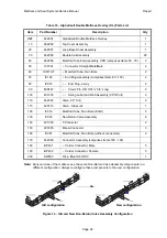 Preview for 30 page of Arjo Alpha Active Service Manual