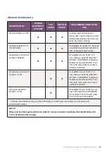 Preview for 31 page of Arjo AtmosAir Velaris Instructions For Use Manual