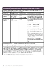 Preview for 48 page of Arjo AtmosAir Velaris Instructions For Use Manual