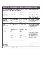 Preview for 50 page of Arjo AtmosAir Velaris Instructions For Use Manual