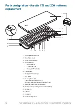 Предварительный просмотр 14 страницы Arjo Auralis Instructions For Use Manual